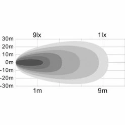 Buyers Products 4 Inch Round LED Clear Flood Light - 1492134 -Cheap Vehicle Lighting Store 1492134 B