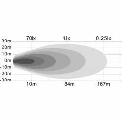 Buyers Products Buyers 5.9 x 4.8" Clear Rectangular Flood Light With 15 LED - 1492190 12 Buyers Products Buyers 5.9 x 4.8" Clear Rectangular Flood Light With 15 LED - 1492190 -Cheap Vehicle Lighting Store 1492190 B