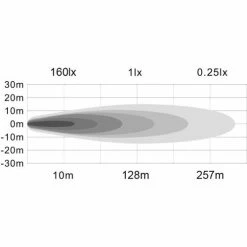 Buyers Products Buyers 5.9 x 4.8" Clear Rectangular Spot Light With 15 LED - 1492290 -Cheap Vehicle Lighting Store 1492290 B